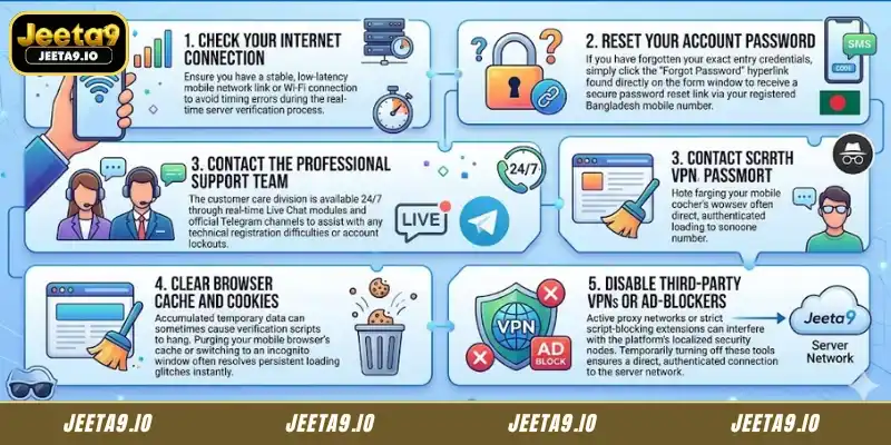 Jeeta9 Login Support and Troubleshooting Guide